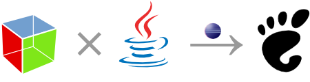  The java-gnome User Interface Library