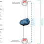 routing_refactoring_project_2014_ospf_bgp.png